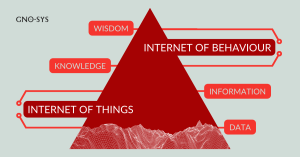 Internet of behaviour (IoB)