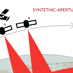 what is SAR (Synthetic Aperture-Radar)