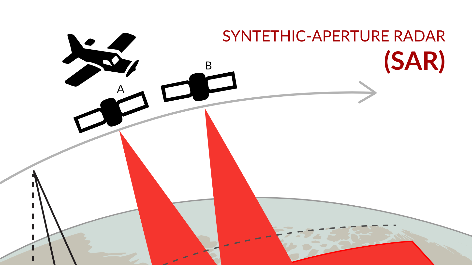 what is SAR (Synthetic Aperture-Radar)