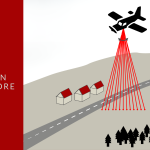 how lidar works and custom lidar systems