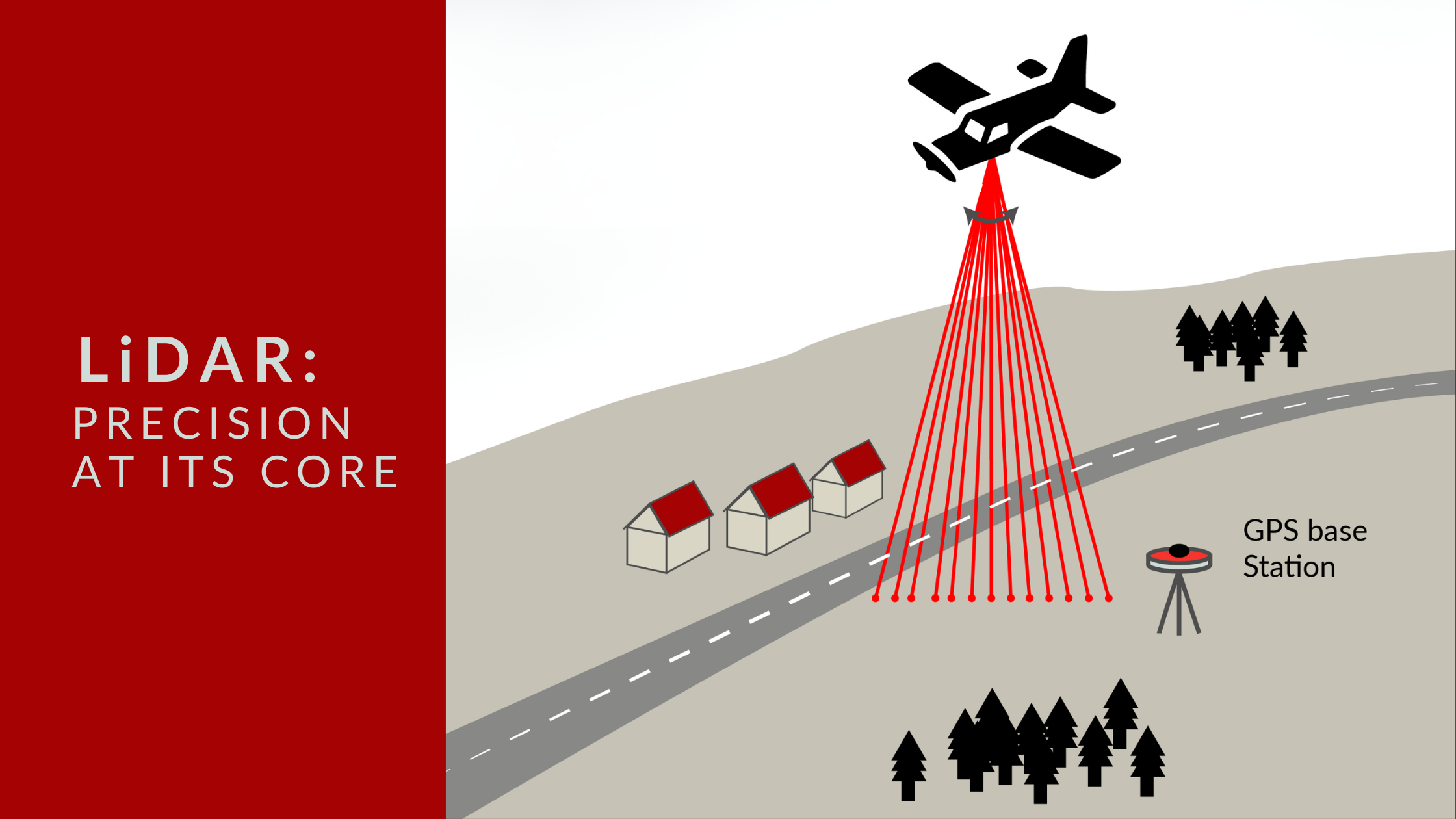 how lidar works and custom lidar systems