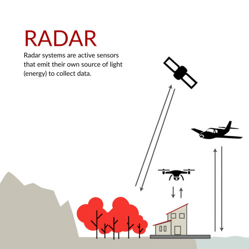what is radar